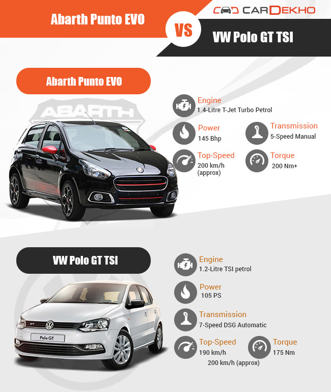 Abarth Punto EVO Vs VW Polo GT TSI